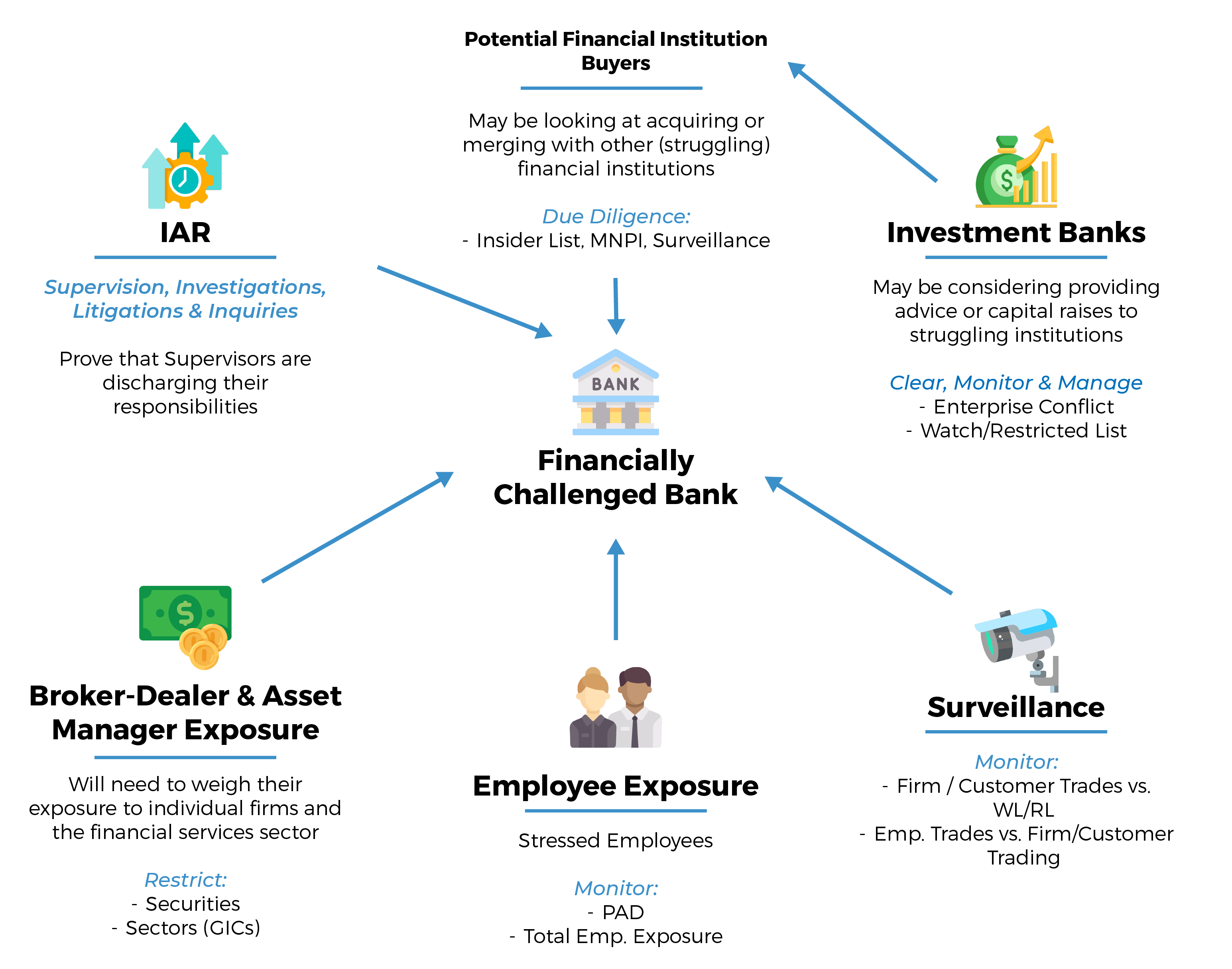 Financial_Blog_Graphic-01
